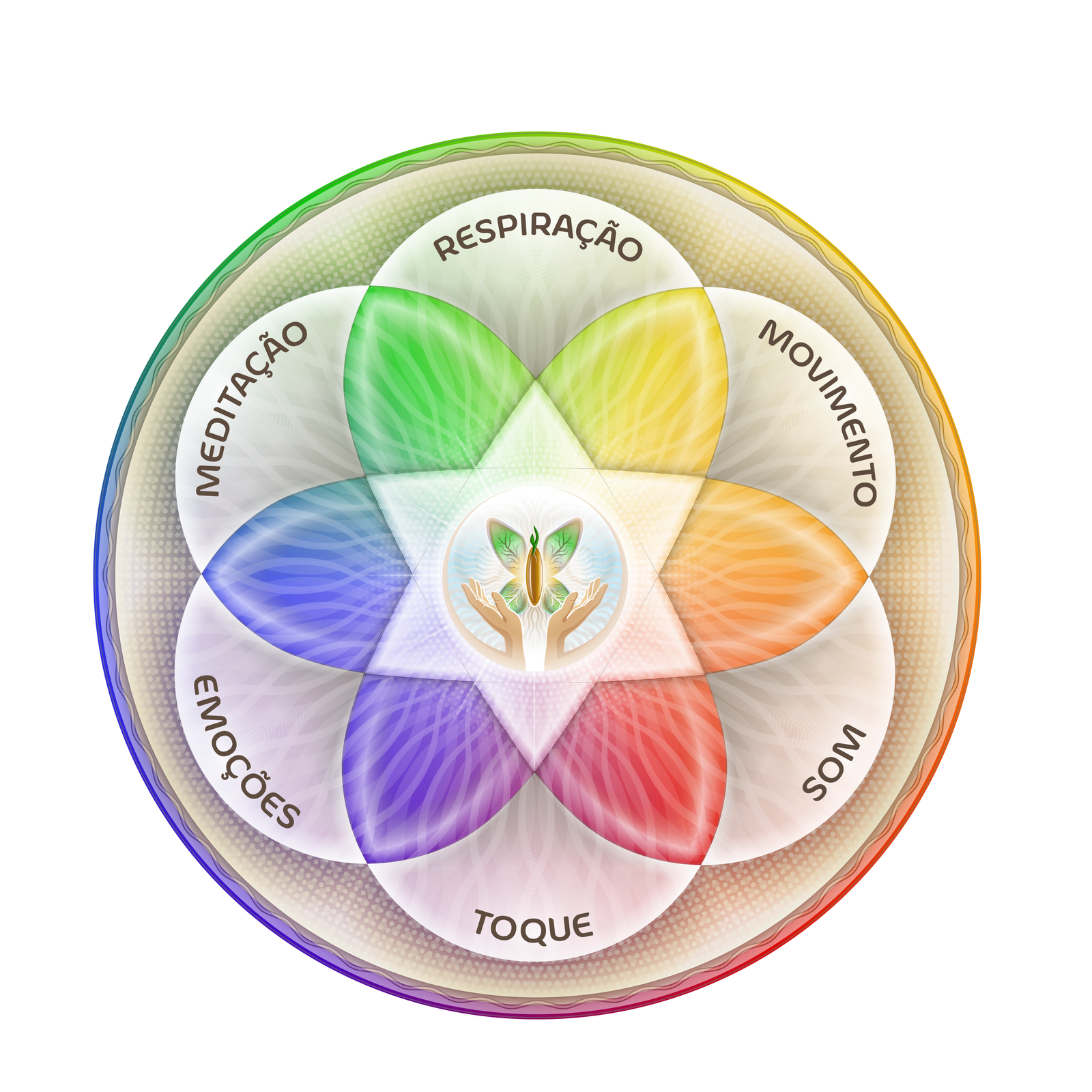 Respirar Para Sentir e Curar